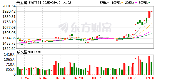 配资门户网平台官网 【风口研报】屡创新高   黄金缘何持续飙升