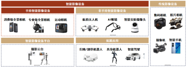 配资专业门户登录入口 中金公司：预计2027年国内手持智能影像设备市场规模达231亿元