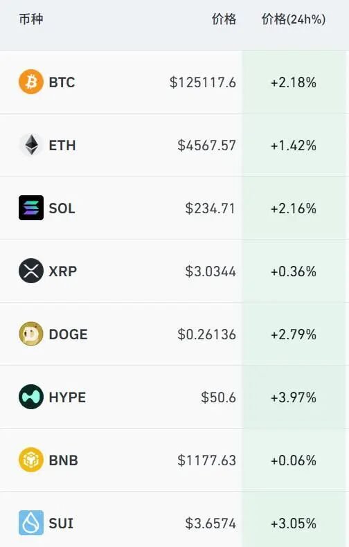 杠杆配资助手网 突然拉升，创历史新高！超11.8万人爆仓